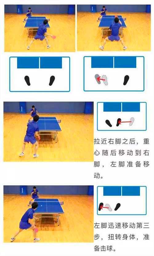 常用的乒乓球運動的3種左右步法，你都知道嗎？