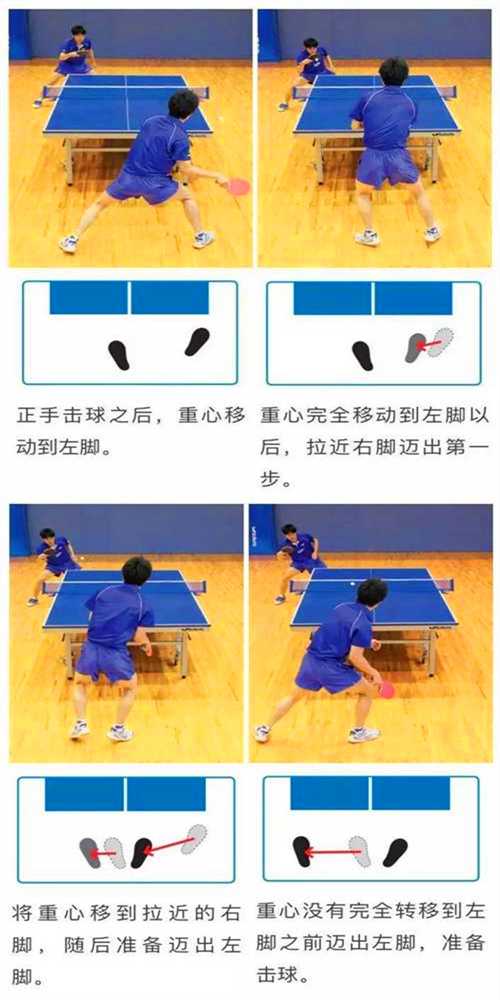 常用的乒乓球運動的3種左右步法，你都知道嗎？