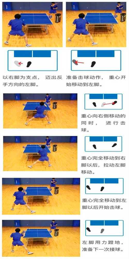 常用的乒乓球運動的3種左右步法，你都知道嗎？